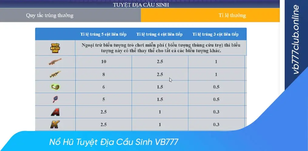 Tìm hiểu tỉ lệ trả thưởng trong game tuyệt địa cầu sinh vb777